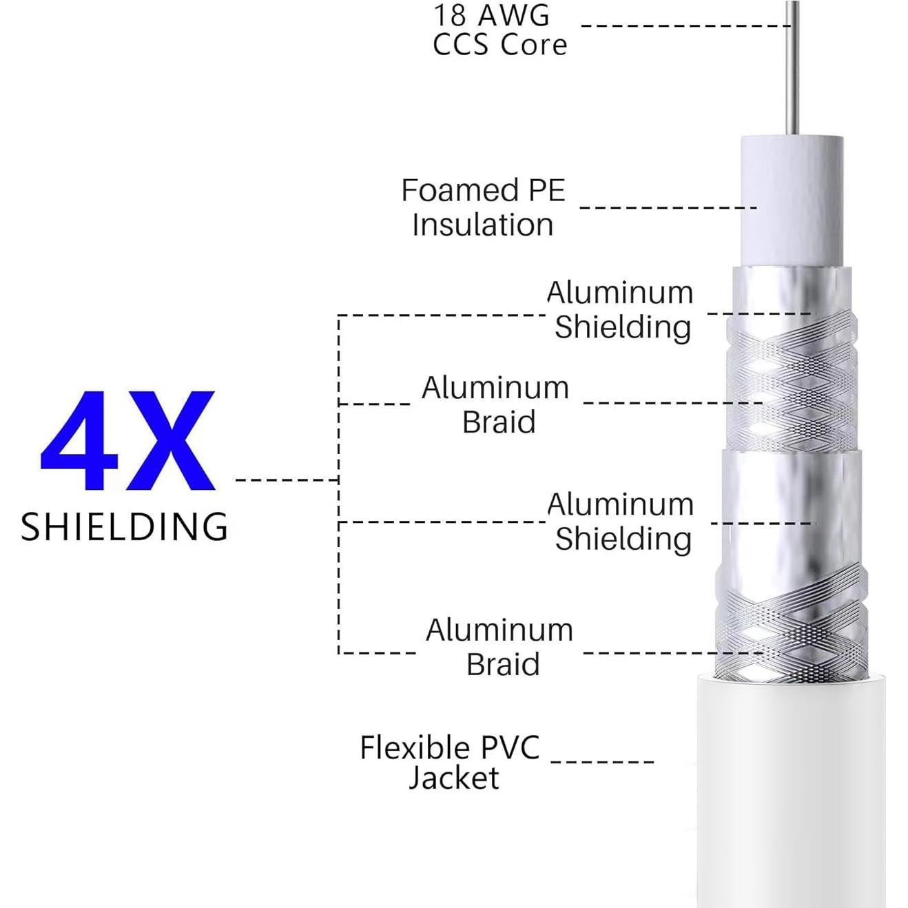 Cable Coaxial RG6 Elecan 7.62m Blindado Cuádruple 3GHz