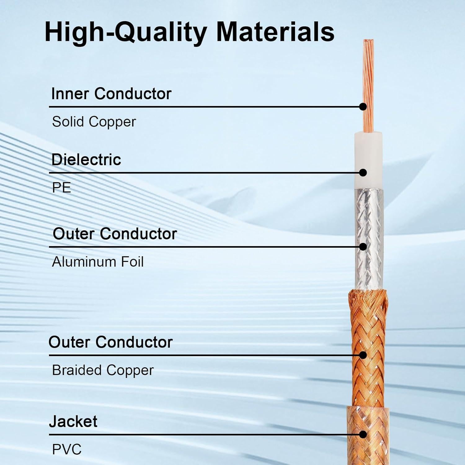 Cable Coaxial RG8X 1.83 m XRDS -RF con Conectores UHF PL259