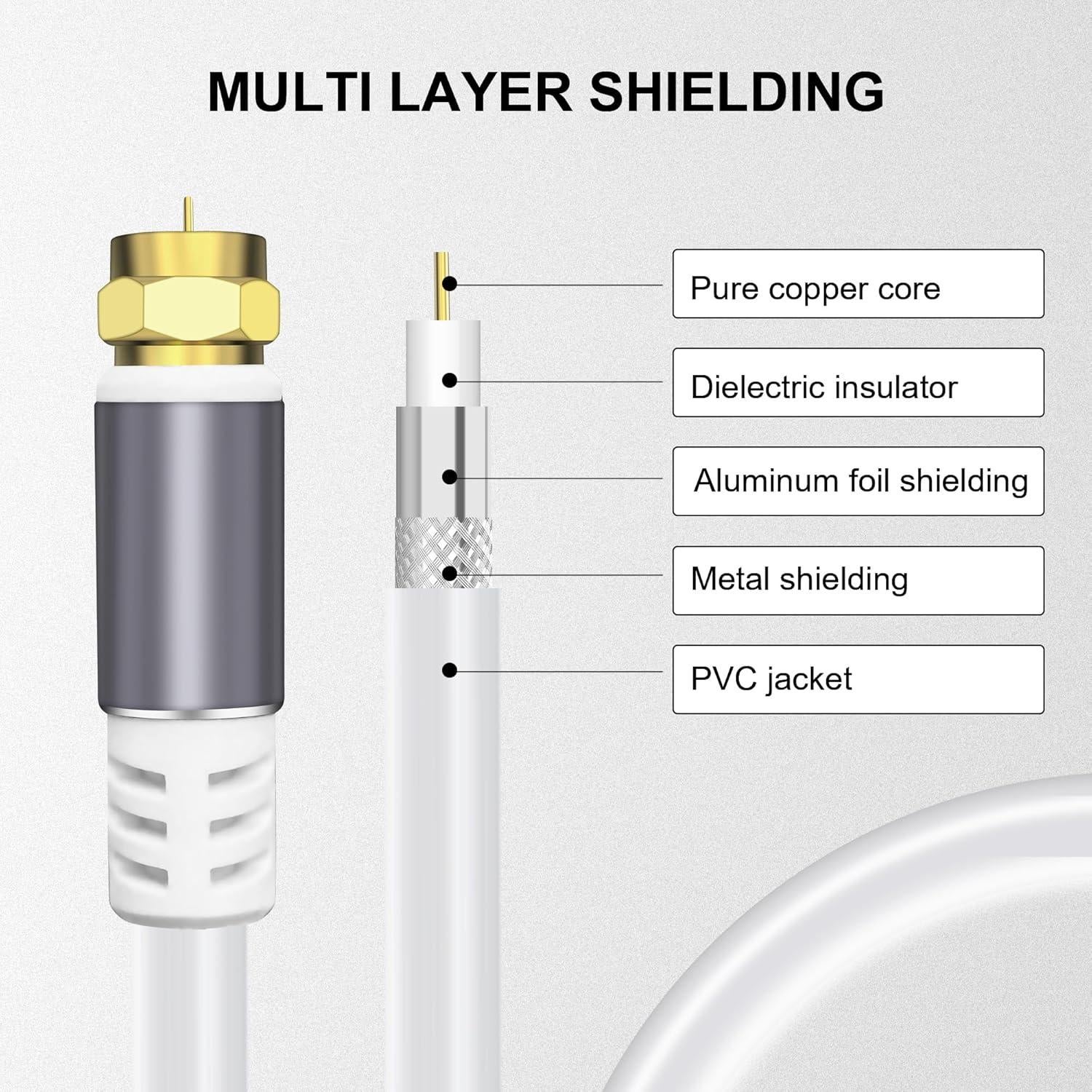 Cable Coaxial RG6 TaQaYa 1.52m Alta Velocidad TV HD