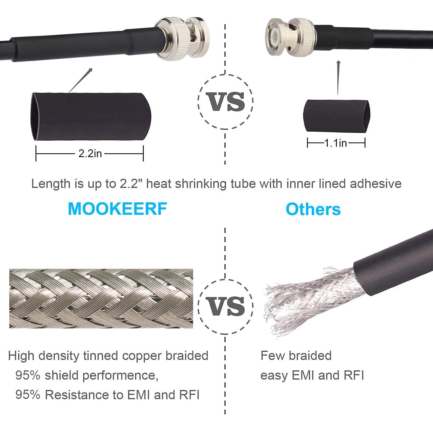 Cable Coaxial BNC RG58 7.62M MOOKEERF Macho a Macho