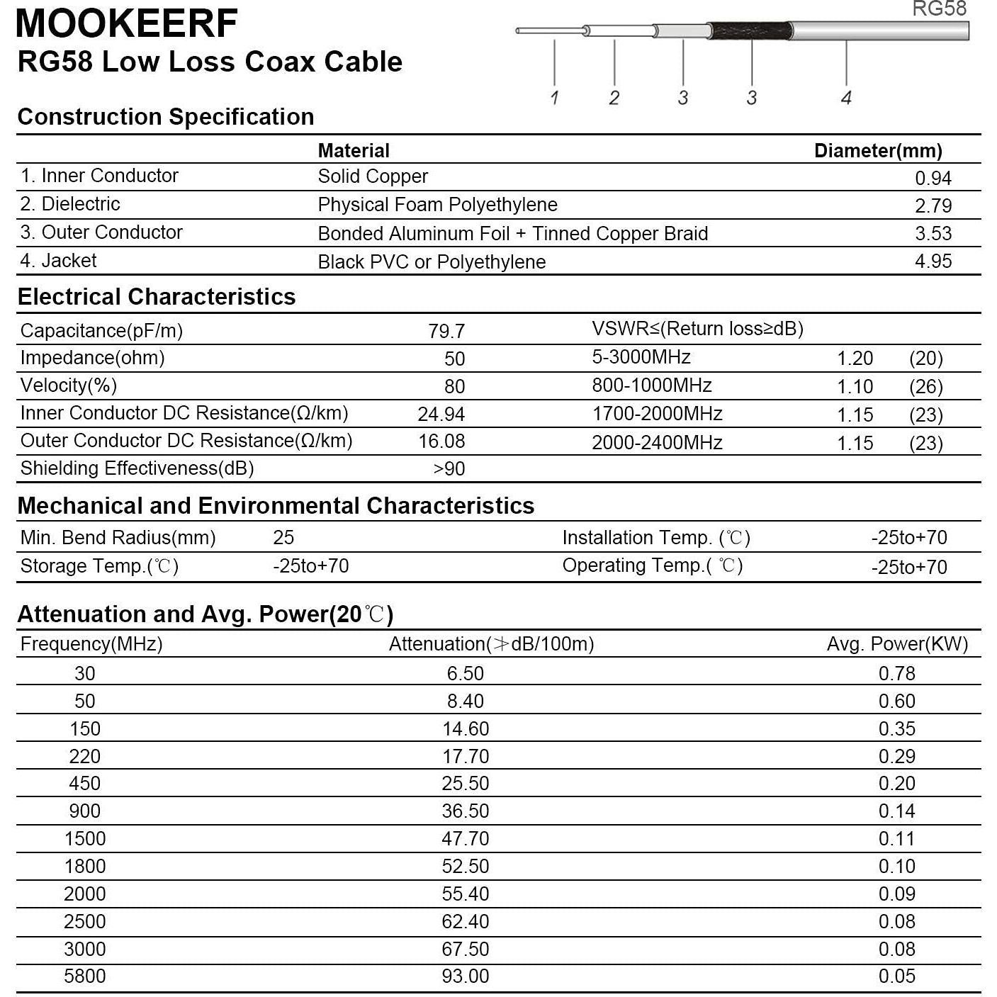 Cable Coaxial BNC RG58 7.62M MOOKEERF Macho a Macho