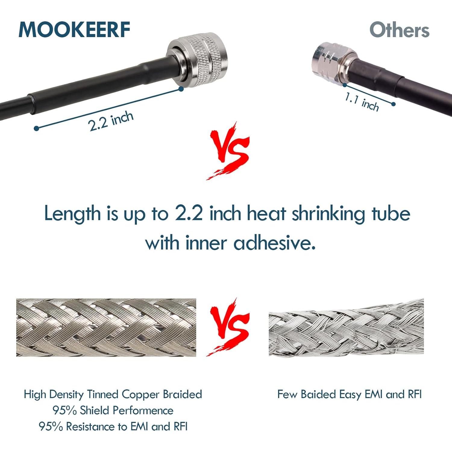 Cable Coaxial RG58 1.83M UHF Macho a Macho XRDS-RF
