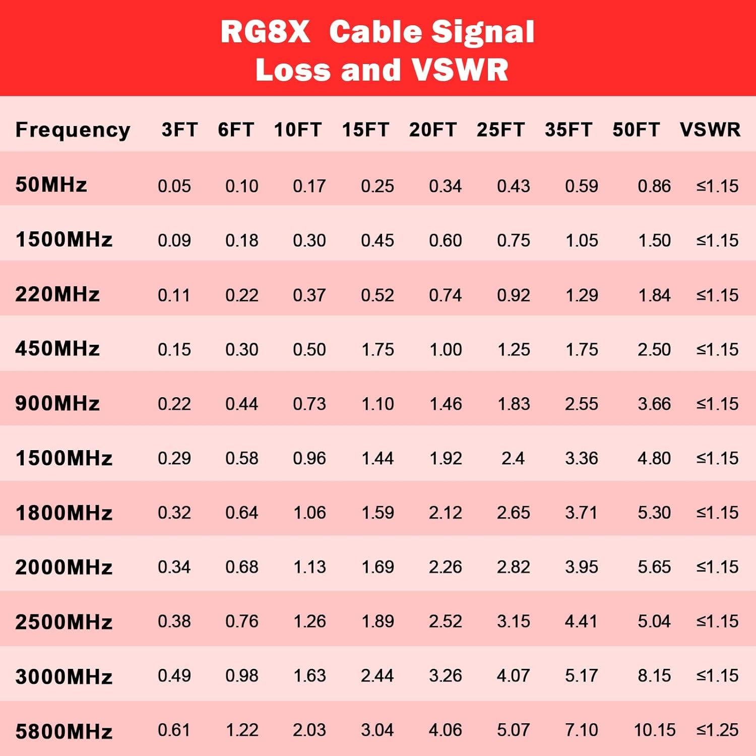 Cable Coaxial RG8X 7.62m MOOKEERF PL259 Macho a Macho