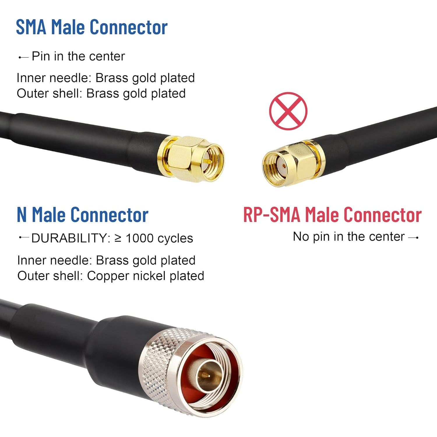 Cable Coaxial KMR400 4.57m SMA Macho a N Macho XRDS-RF