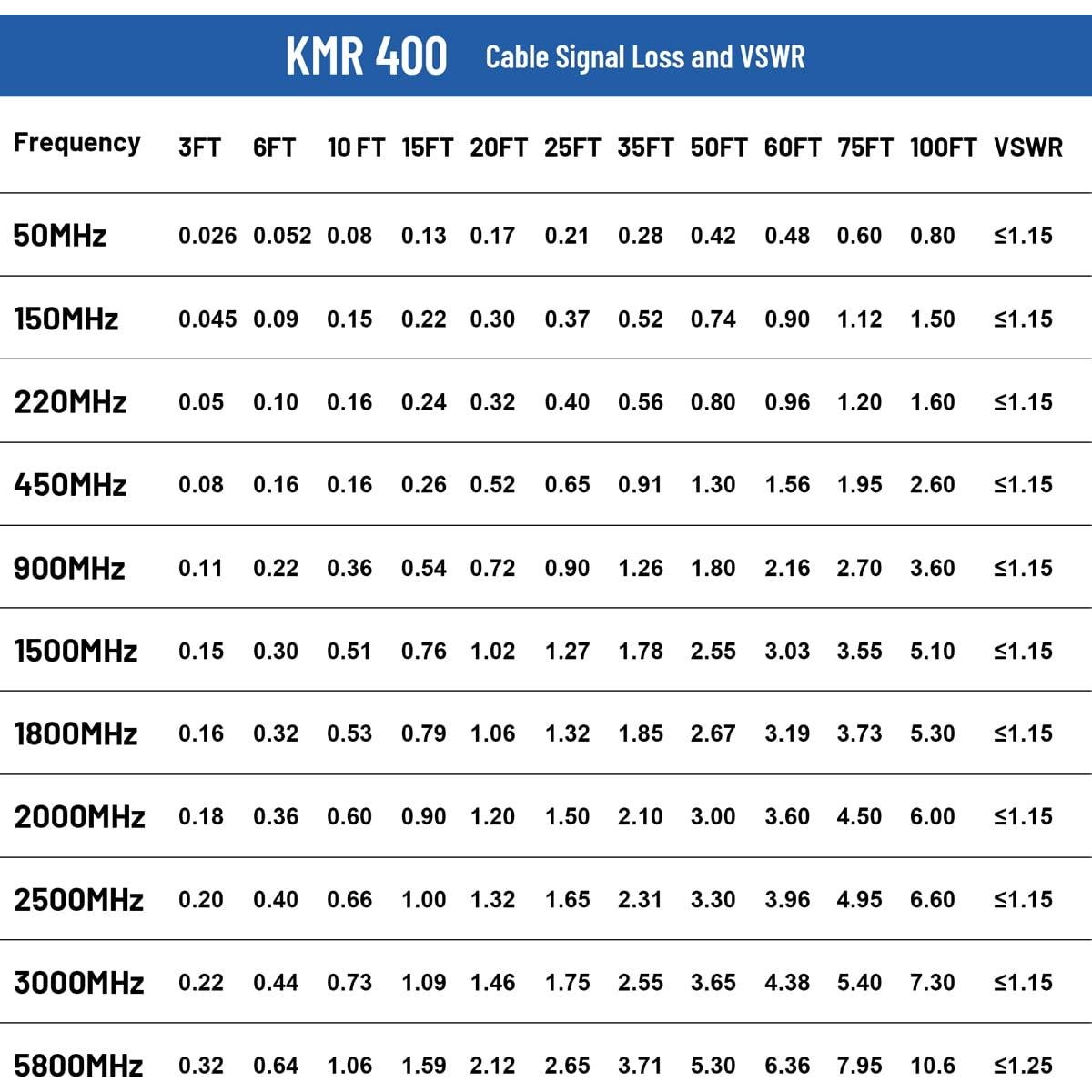 Cable Coaxial KMR400 4.57m SMA Macho a N Macho XRDS-RF