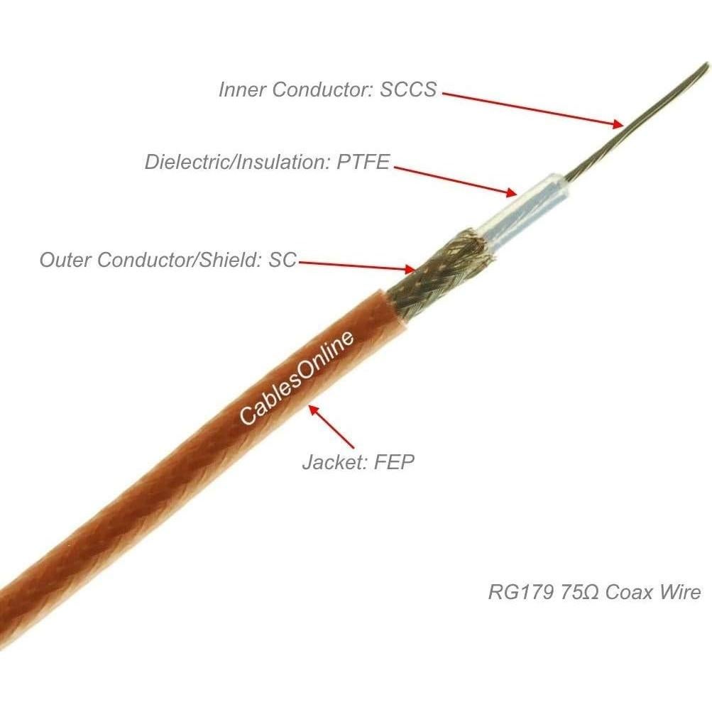 Cable Coaxial RG179 75 Ohm CablesOnline 30.48 cm Conectores F