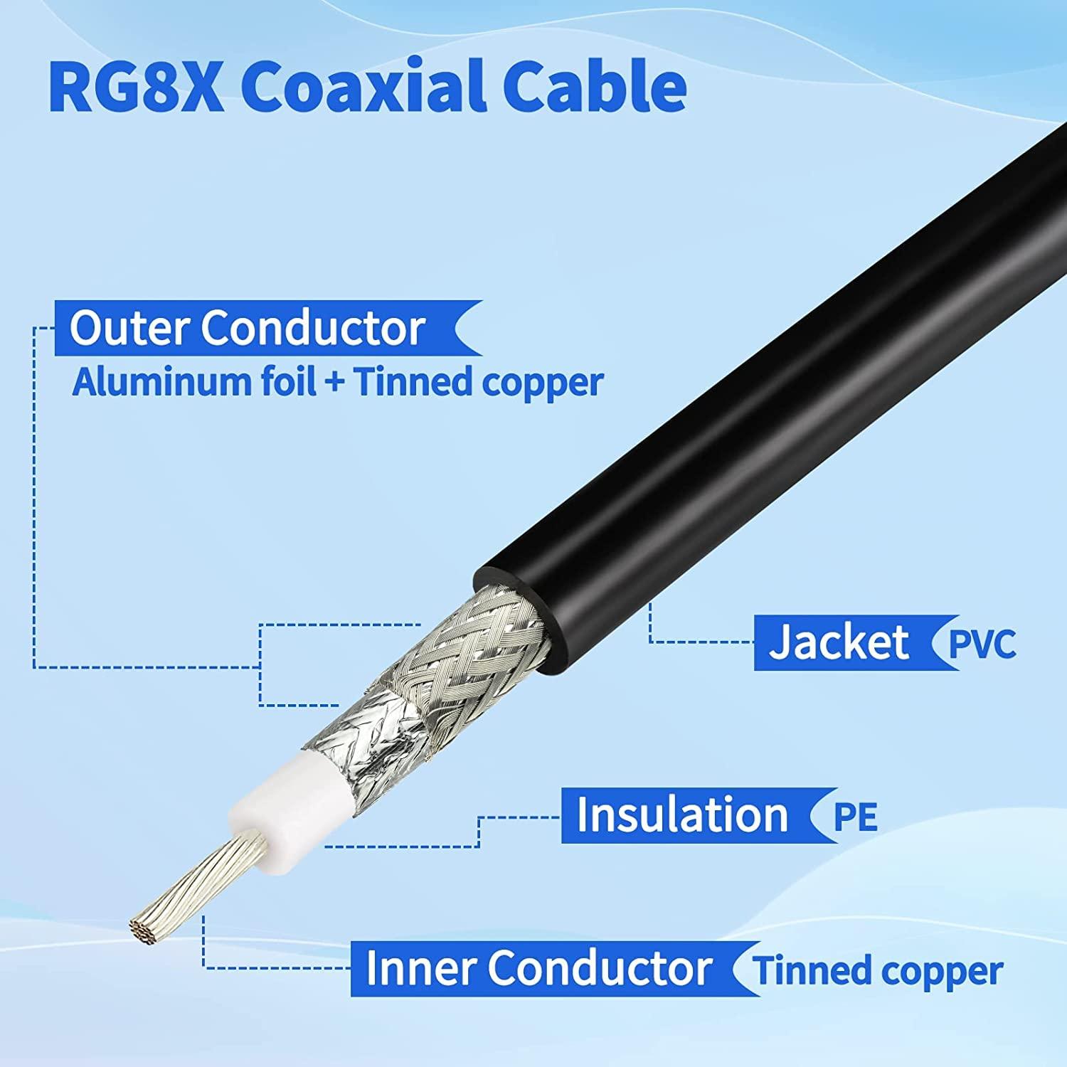 Cable Coaxial RG8X 0.91m SO239 a PL259 Wlaniot