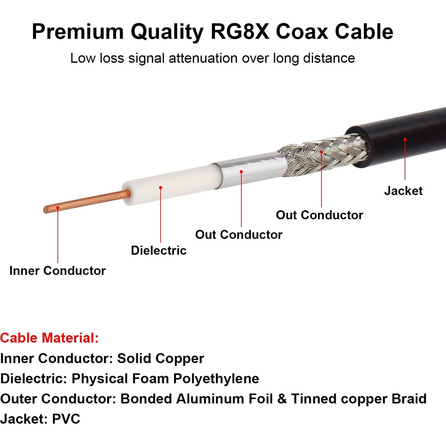 Cable Coaxial RG8x 7.62m MOOKEERF PL259 Macho a Macho