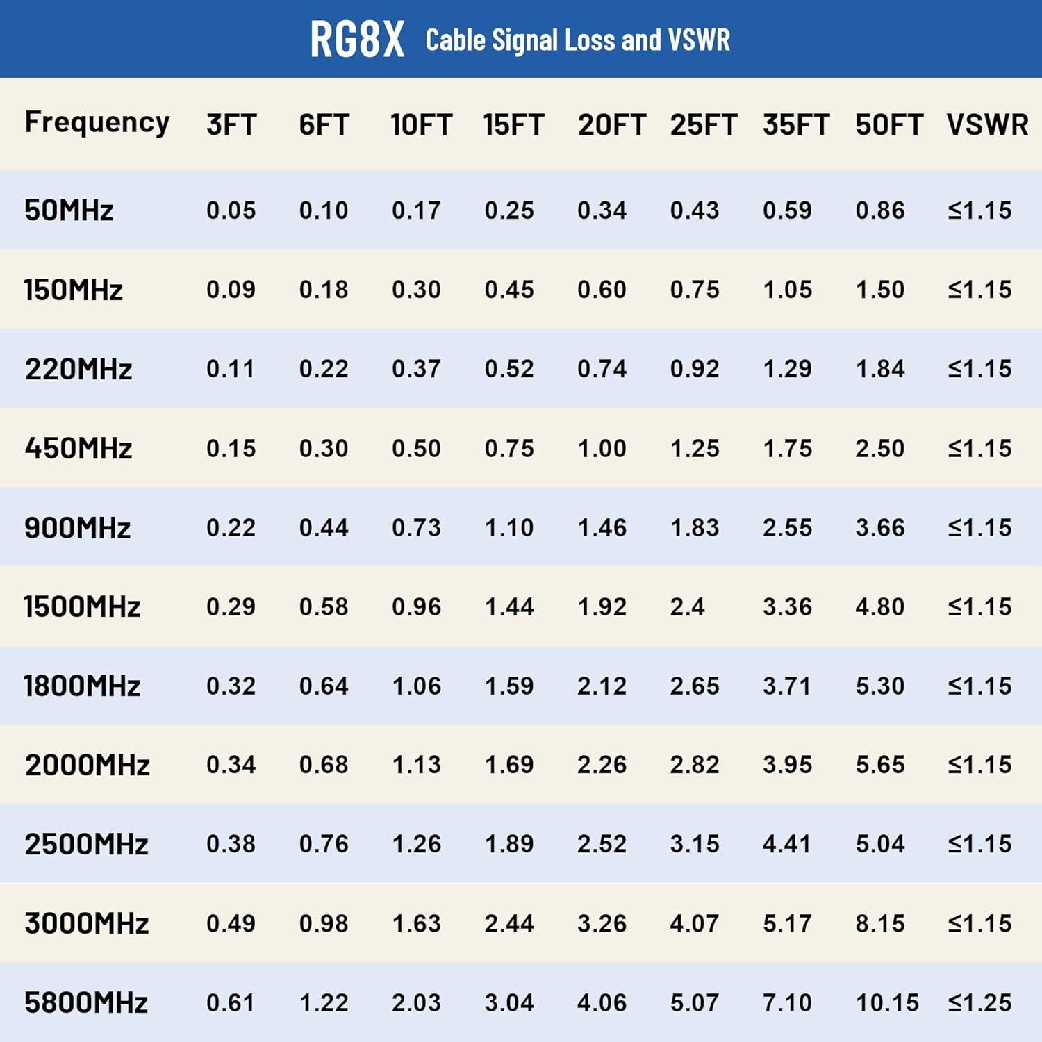 Cable Coaxial RG8x 7.62m MOOKEERF PL259 Macho a Macho