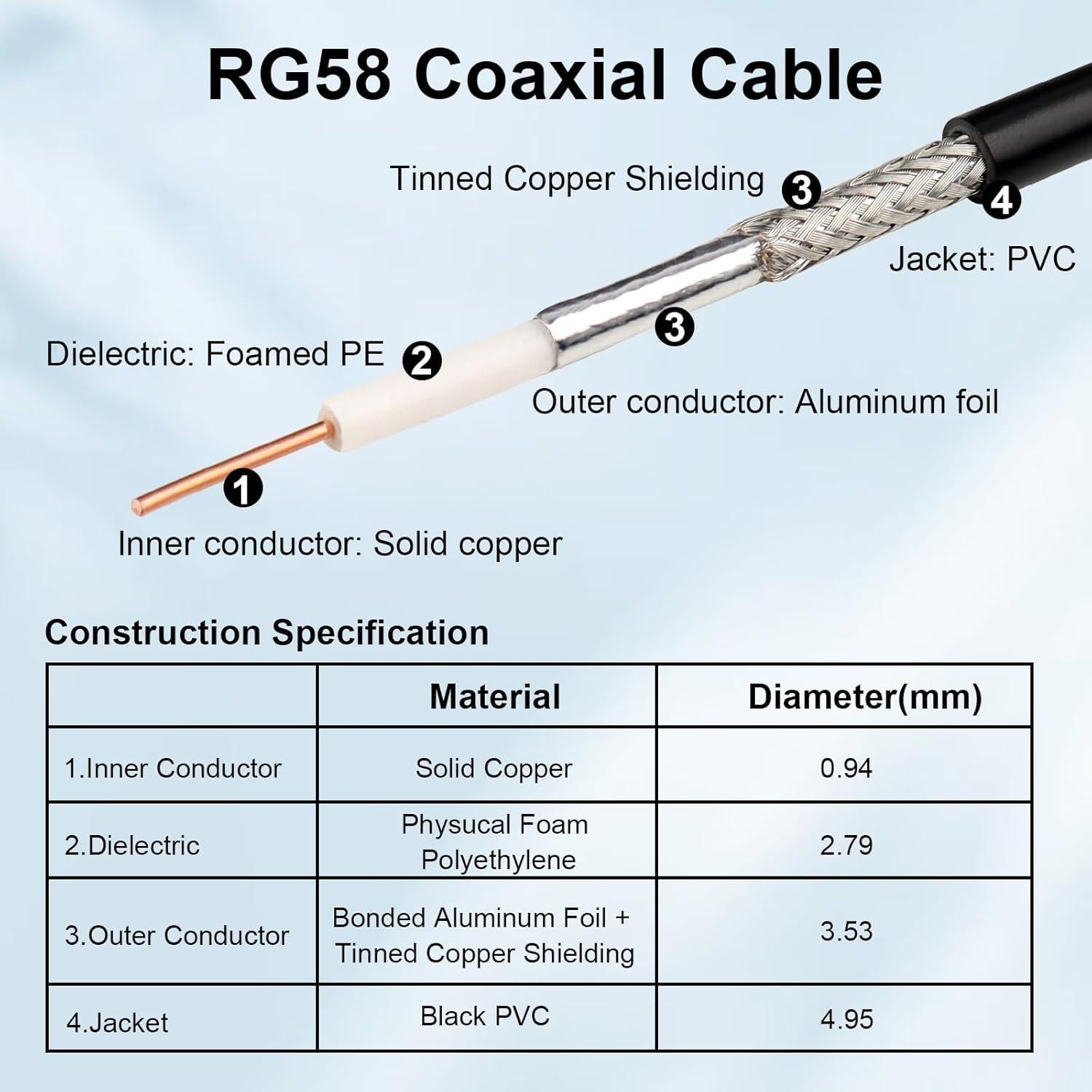 Cable Coaxial RG58 30.48M 50 Ohmios XRDS-RF para Radios y Antenas