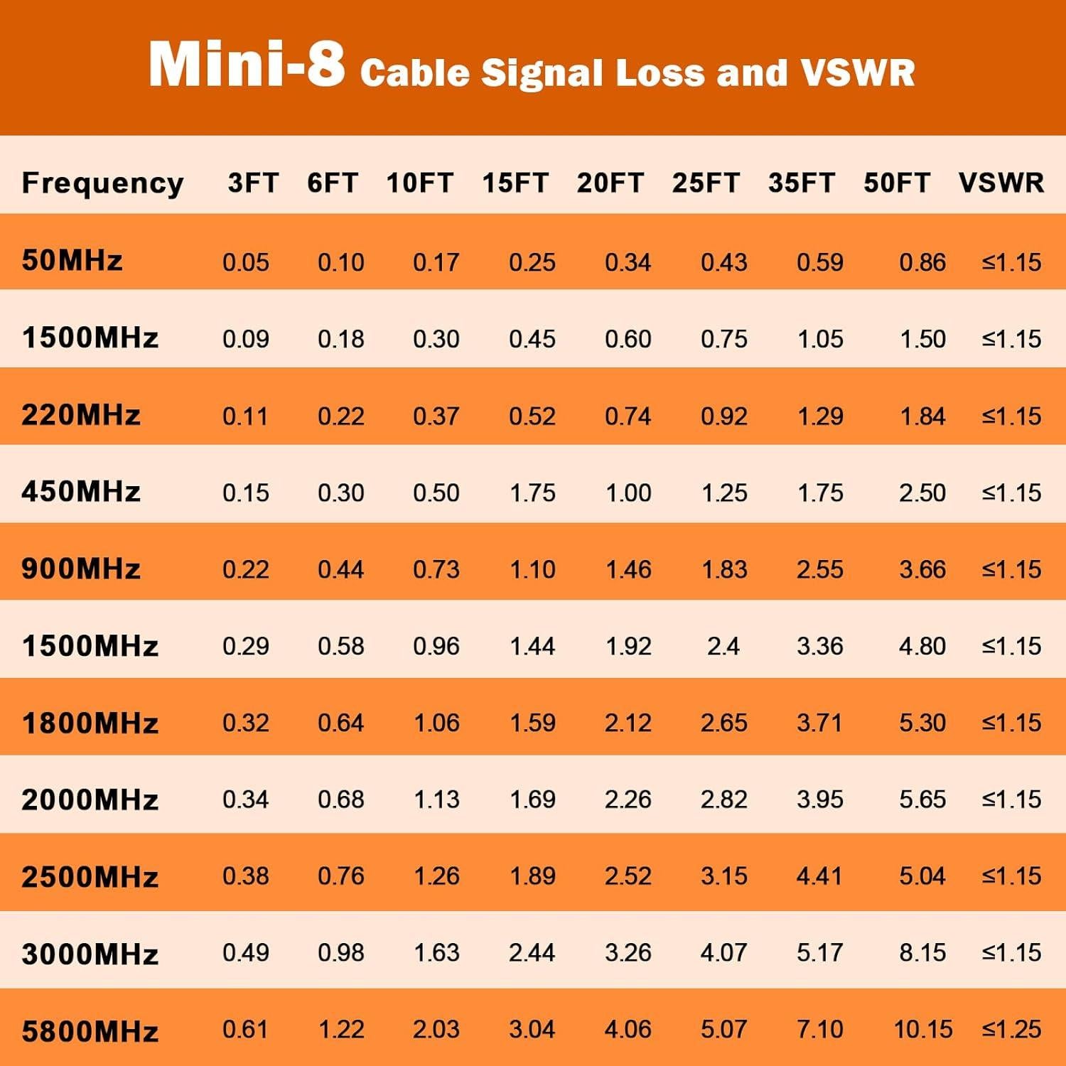 Cable Coaxial CB RG8X 3m MOOKEERF con Conectores PL-259 y FME