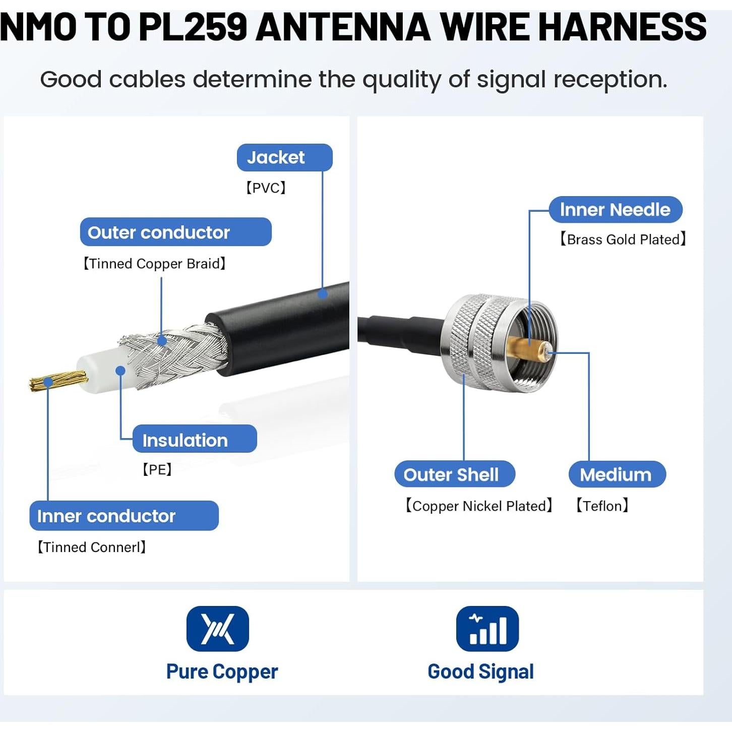 Cable Coaxial RG58 Anina 4.9m NMO a PL259 Macho con Tapa