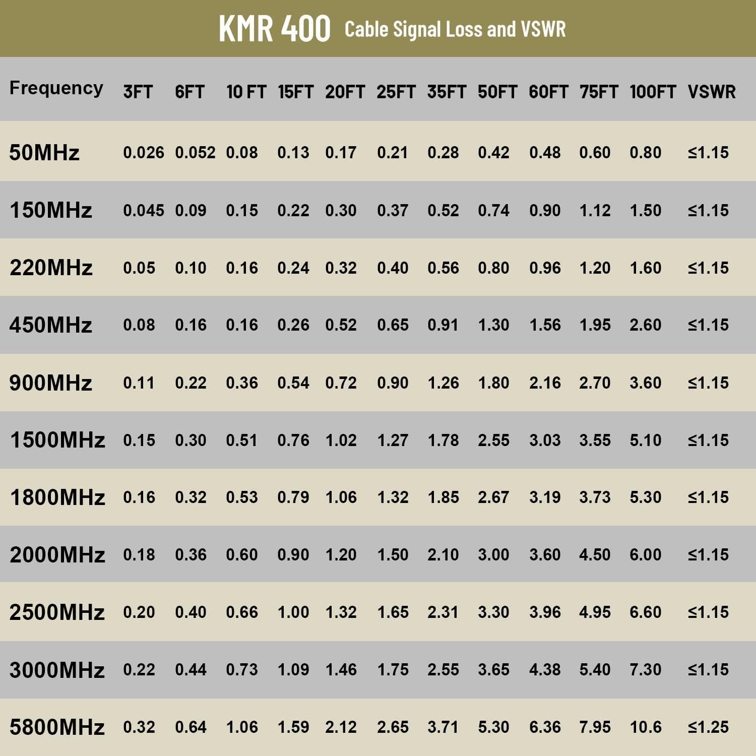 Cable Coaxial MOOKEERF 45.72m N Macho a N Macho KMR400