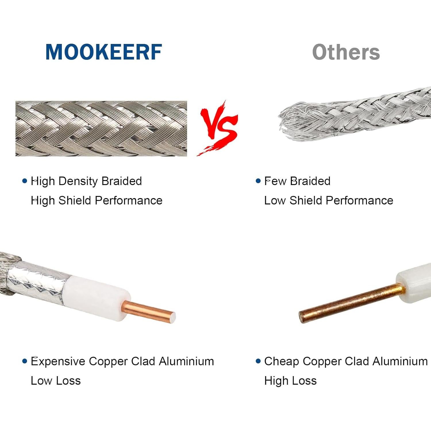 Cable Coaxial KMR400 30.48m 50 Ohm Bajo Pérdida Shenzhenshi