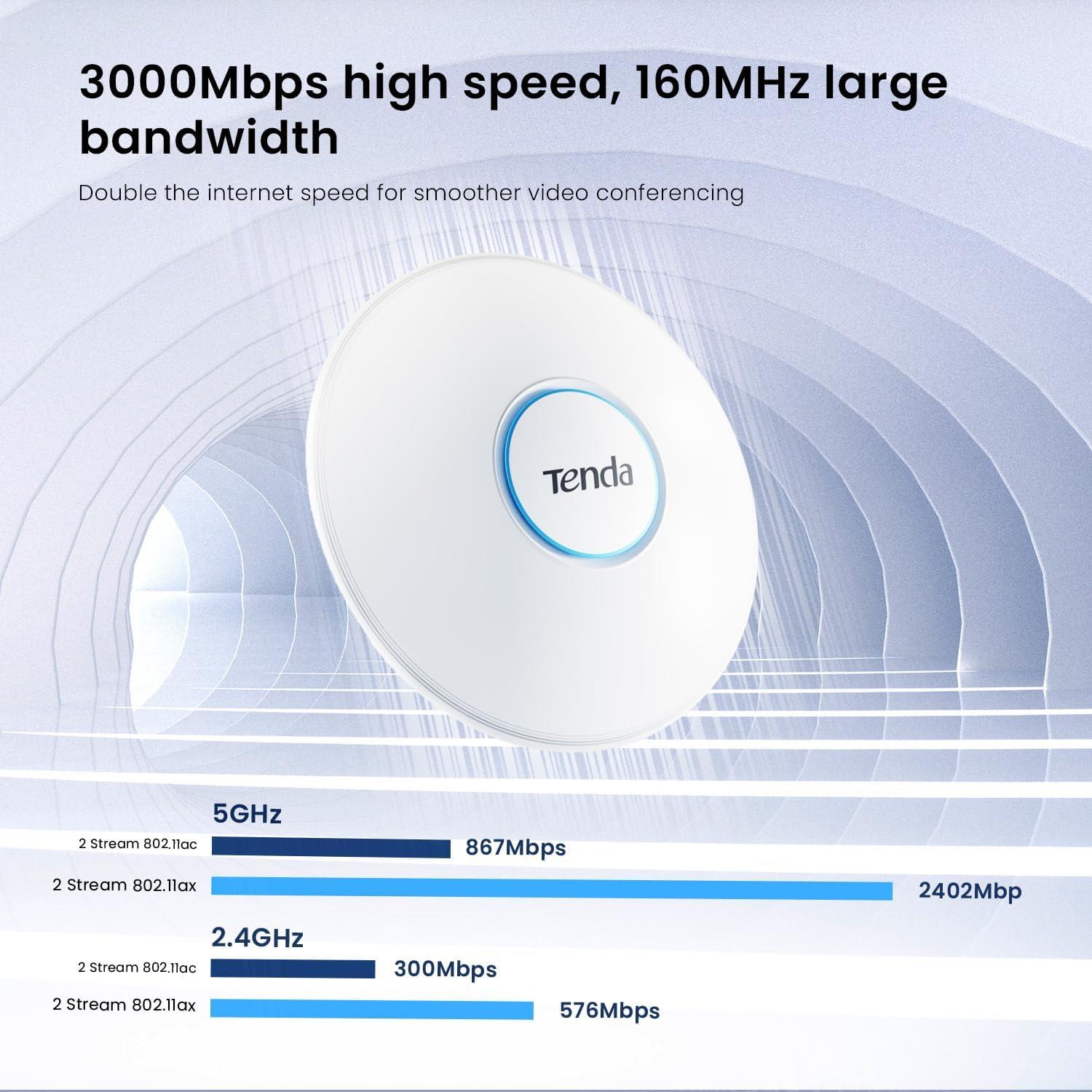 Tenda i27 AX3000 Punto de Acceso Wi-Fi 6 Doble Banda