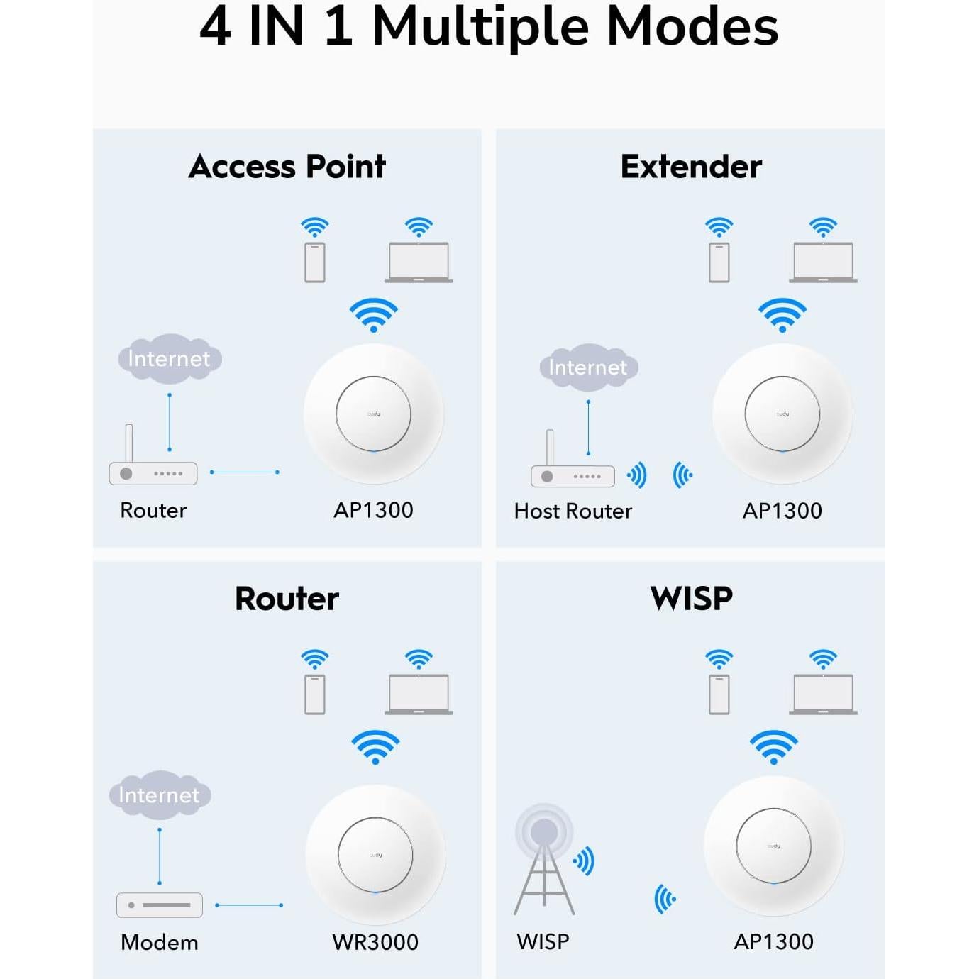 Cudy AP1300 Punto de Acceso Inalámbrico AC1200 Gigabit