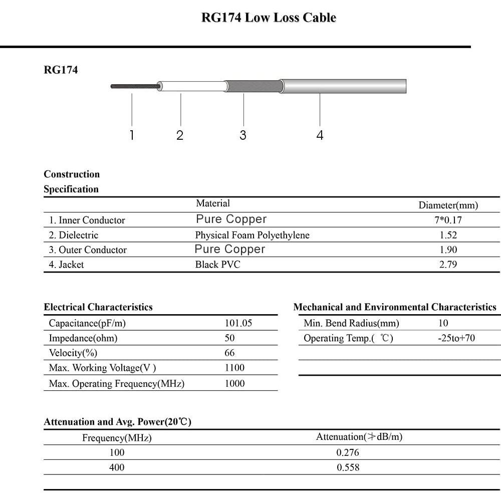 Cable coaxial RG174 MOOKEERF 15.24m baja pérdida 50 Ohmios