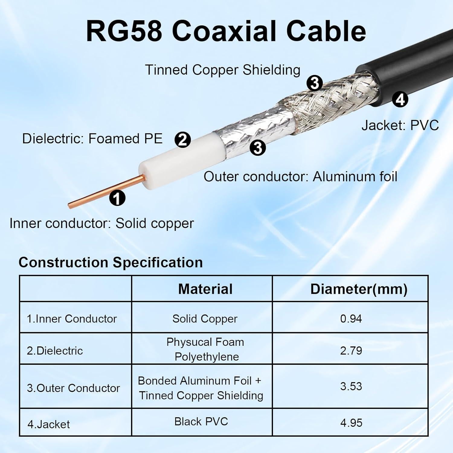 Cable Coaxial N Macho a N Macho 1.22m XRDS-RF RG58 50 Ohm