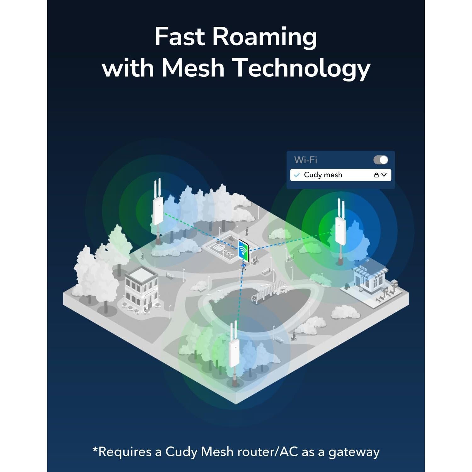 Cudy AP1300 Punto de Acceso Inalámbrico Exterior AC1200