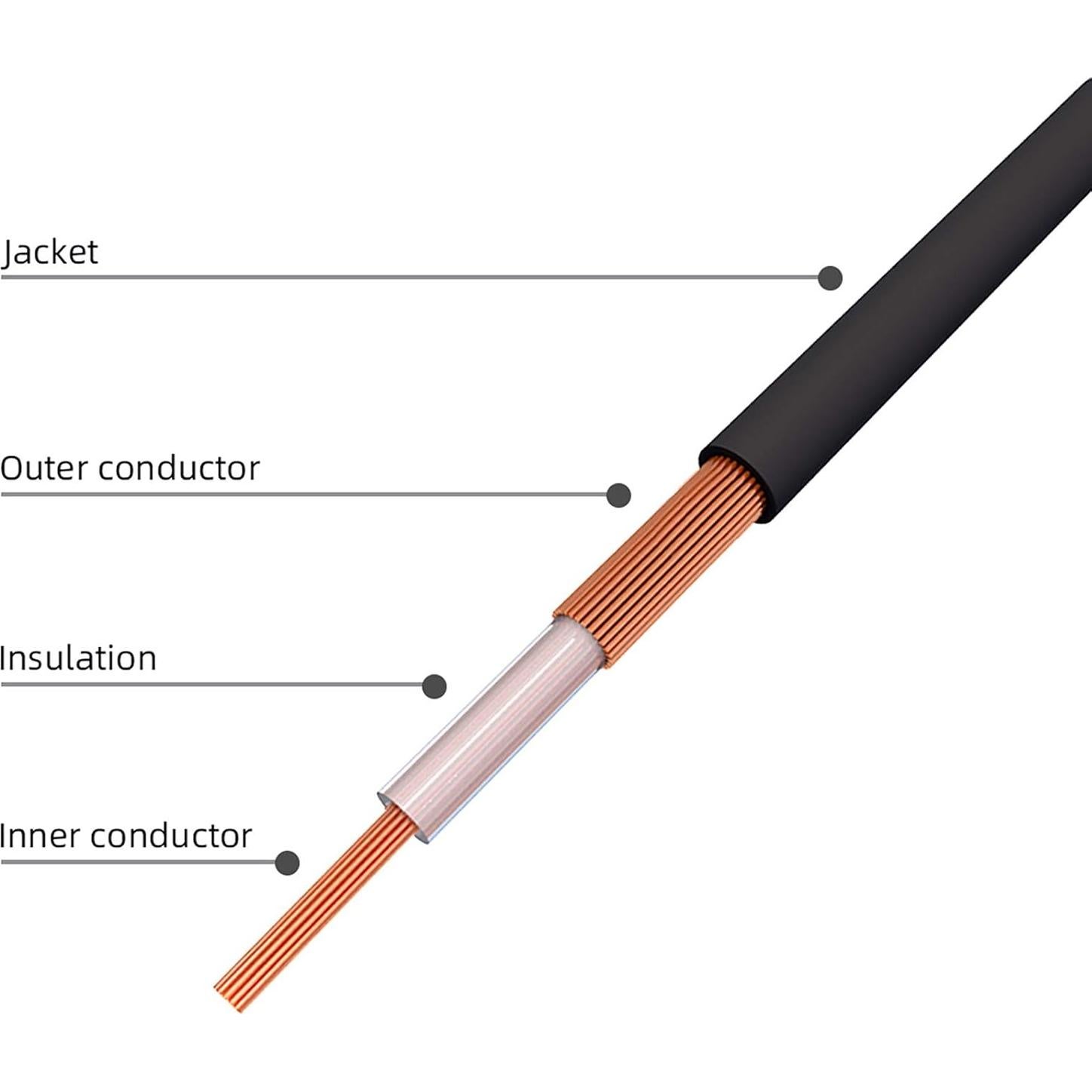 Cable Coaxial Goupchn SMA Macho a Hembra RG174 3m con Adaptadores