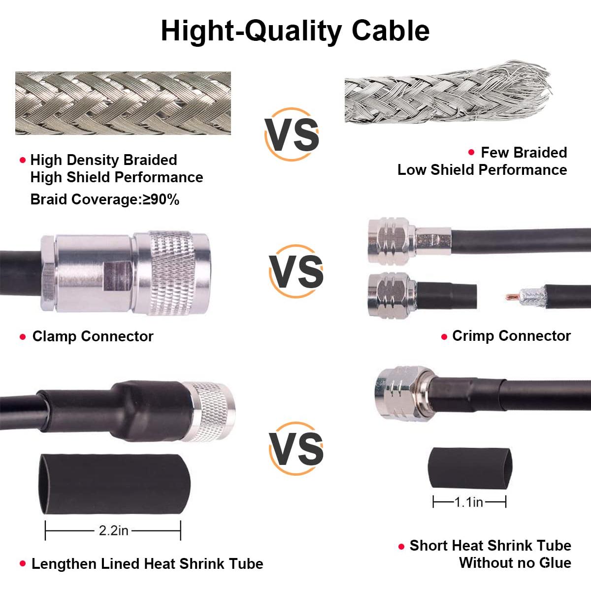 Cable Coaxial UHF KMR 400 PL-259 6.1 m XRDS-RF Baja Pérdida
