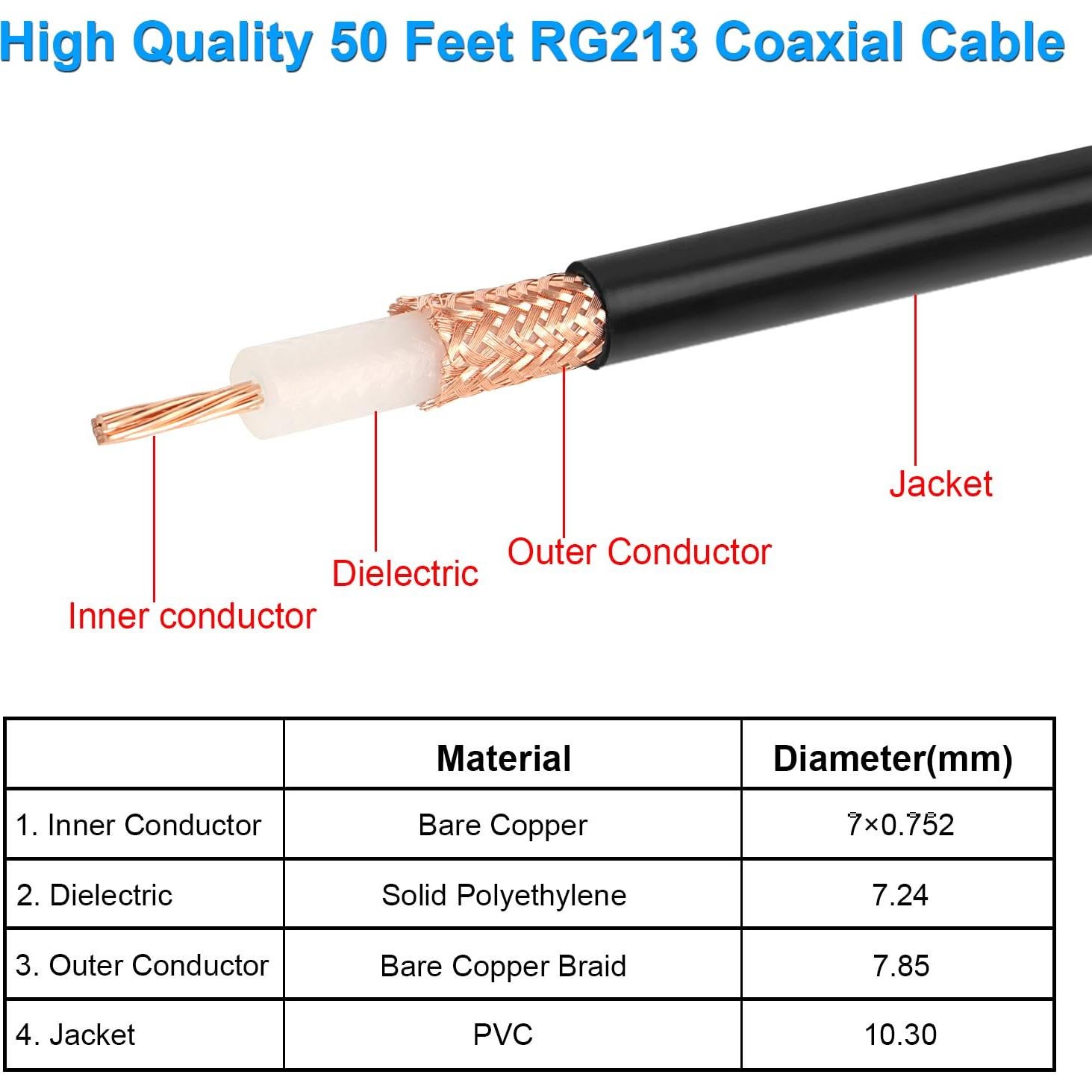 Cable Coaxial RG213 15.24M XRDS -RF 50 Ohm Baja Atenuación