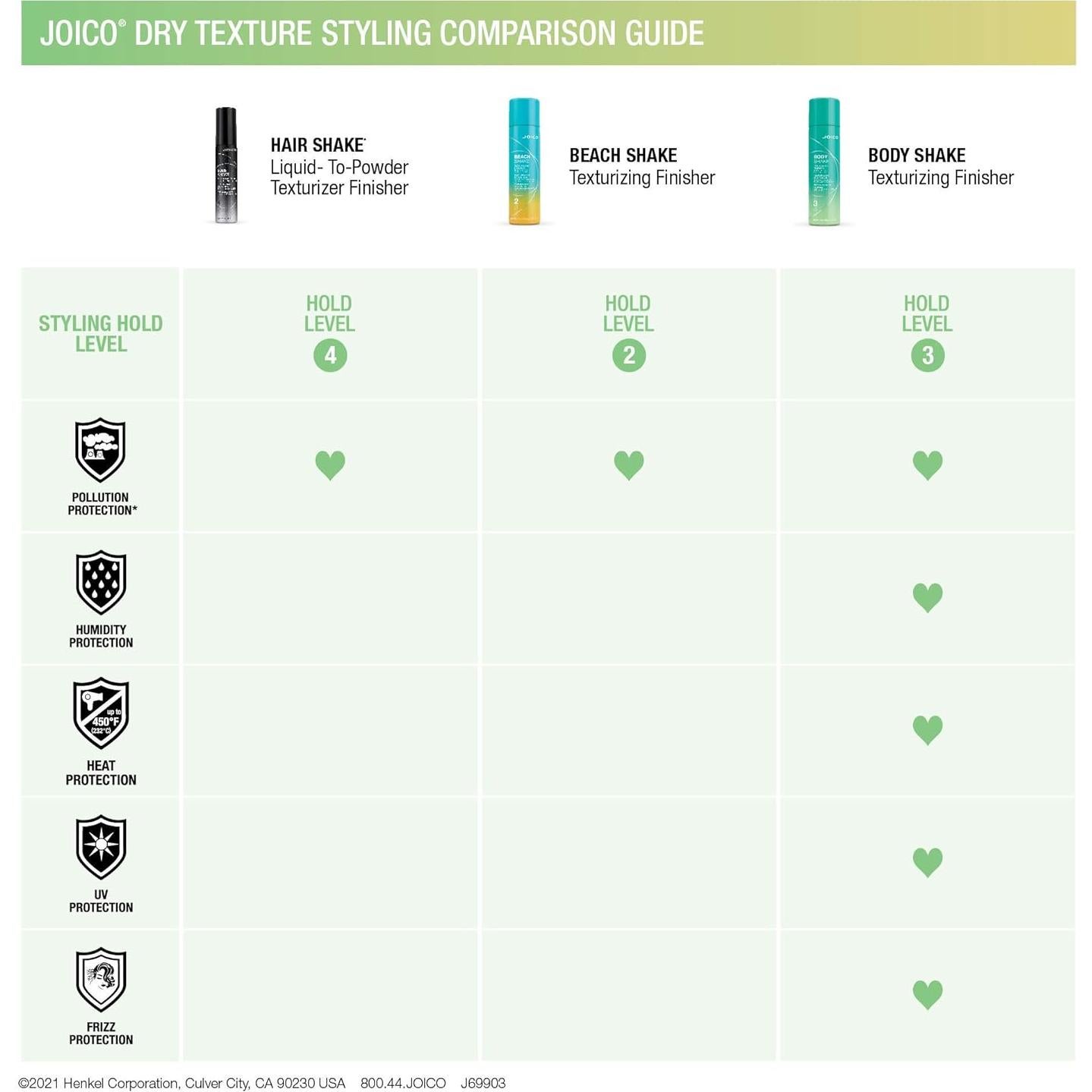 Joico Body Shake 207 ml Acabado Texturizante Volumen
