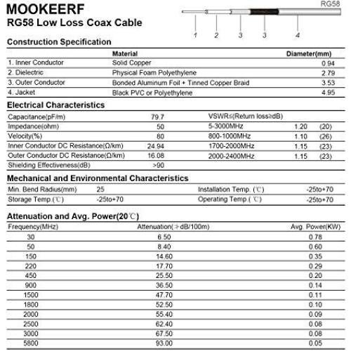 Cable Coaxial RG58 15.24m 50 Ohm Pérdida Baja MOOKEERF
