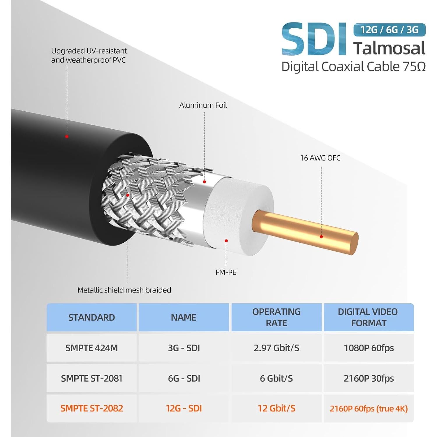 Cable SDI 12G 10 m Talmosal BNC 4K 75 Ohm Coaxial