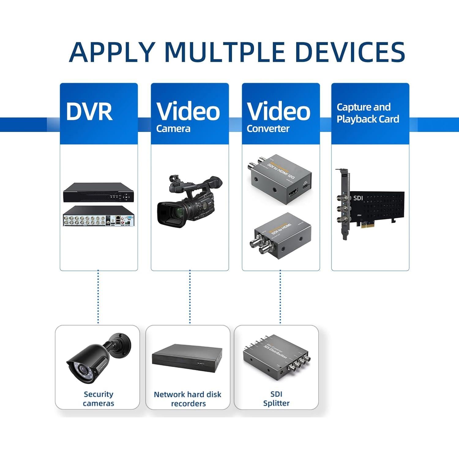 Cable SDI 12G 10 m Talmosal BNC 4K 75 Ohm Coaxial