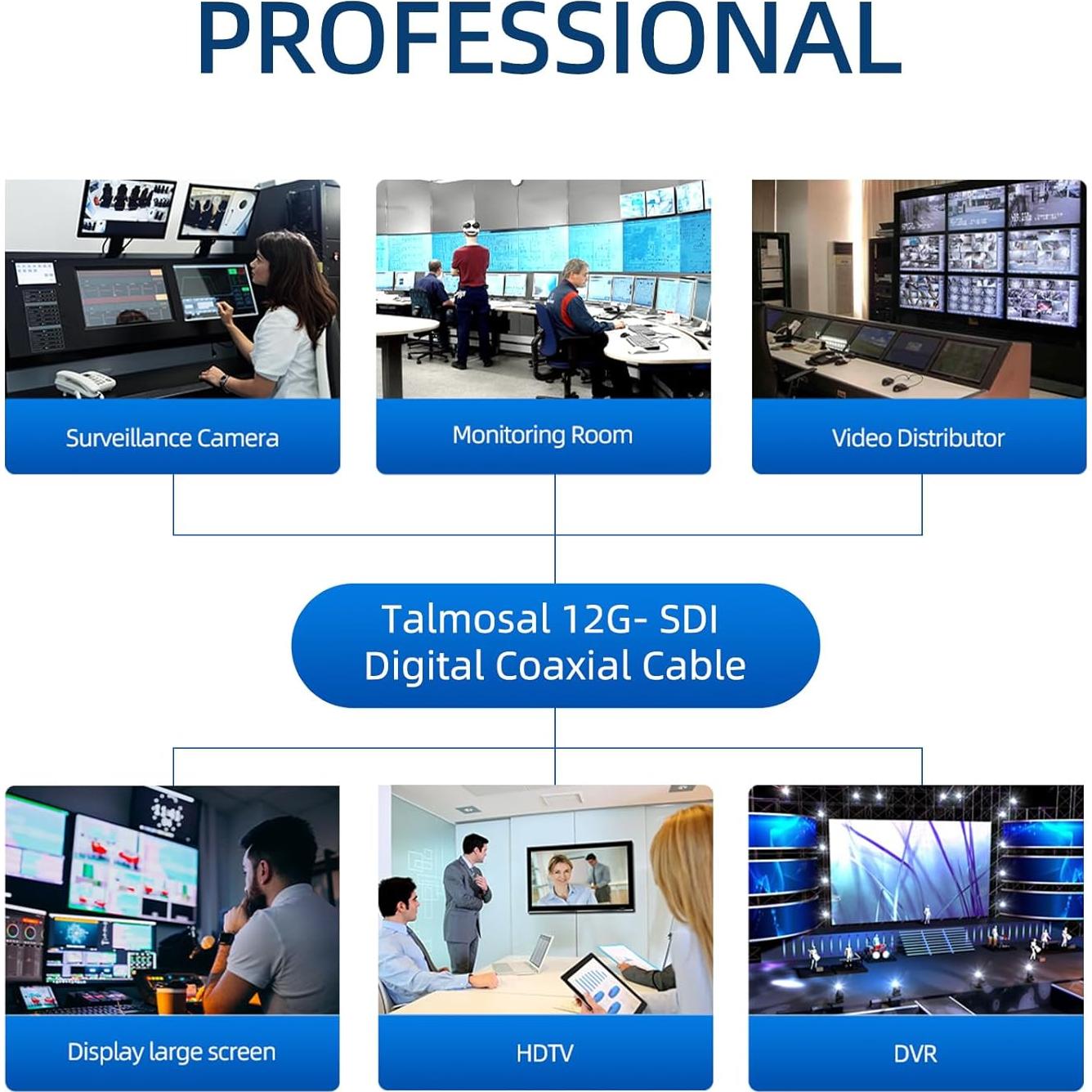 Cable SDI 12G 10 m Talmosal BNC 4K 75 Ohm Coaxial