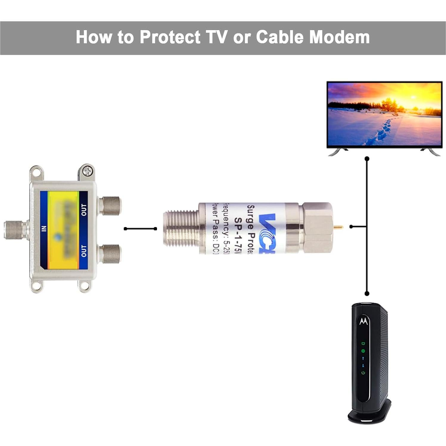 Protector de Sobretensión Coaxial VCE para Antena TV 75 Ohm