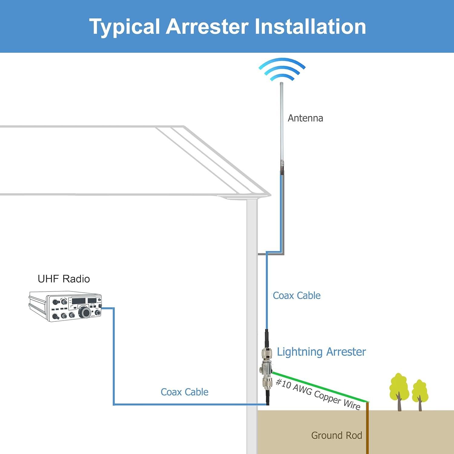 Supresor de Rayos Coaxial Proxicast ANT-233-002 UHF-Hembra