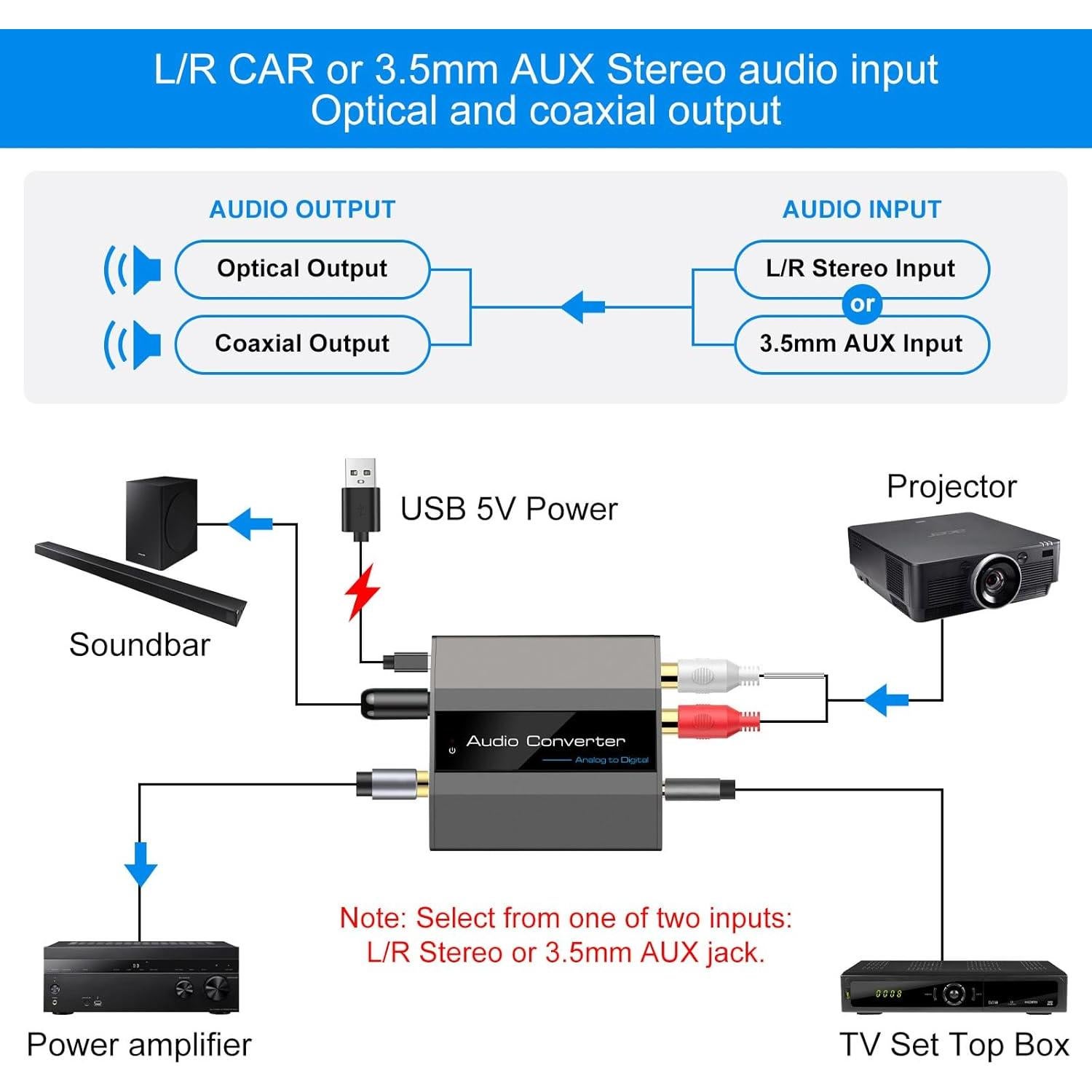 Convertidor de Audio Analógico a Digital VPFET RCA a Óptico