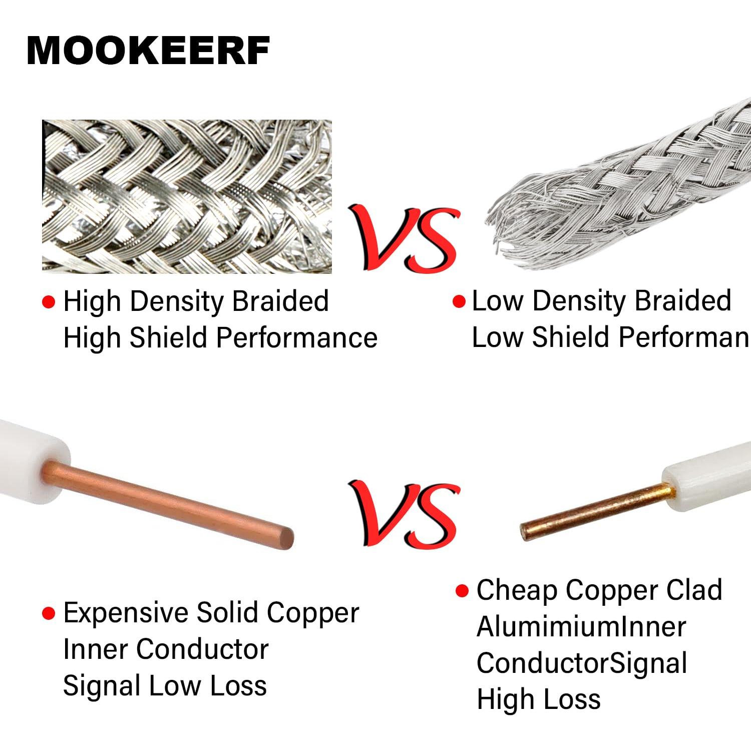 Cable Coaxial RG11 61m MOOKEERF 75 Ohm Baja Pérdida