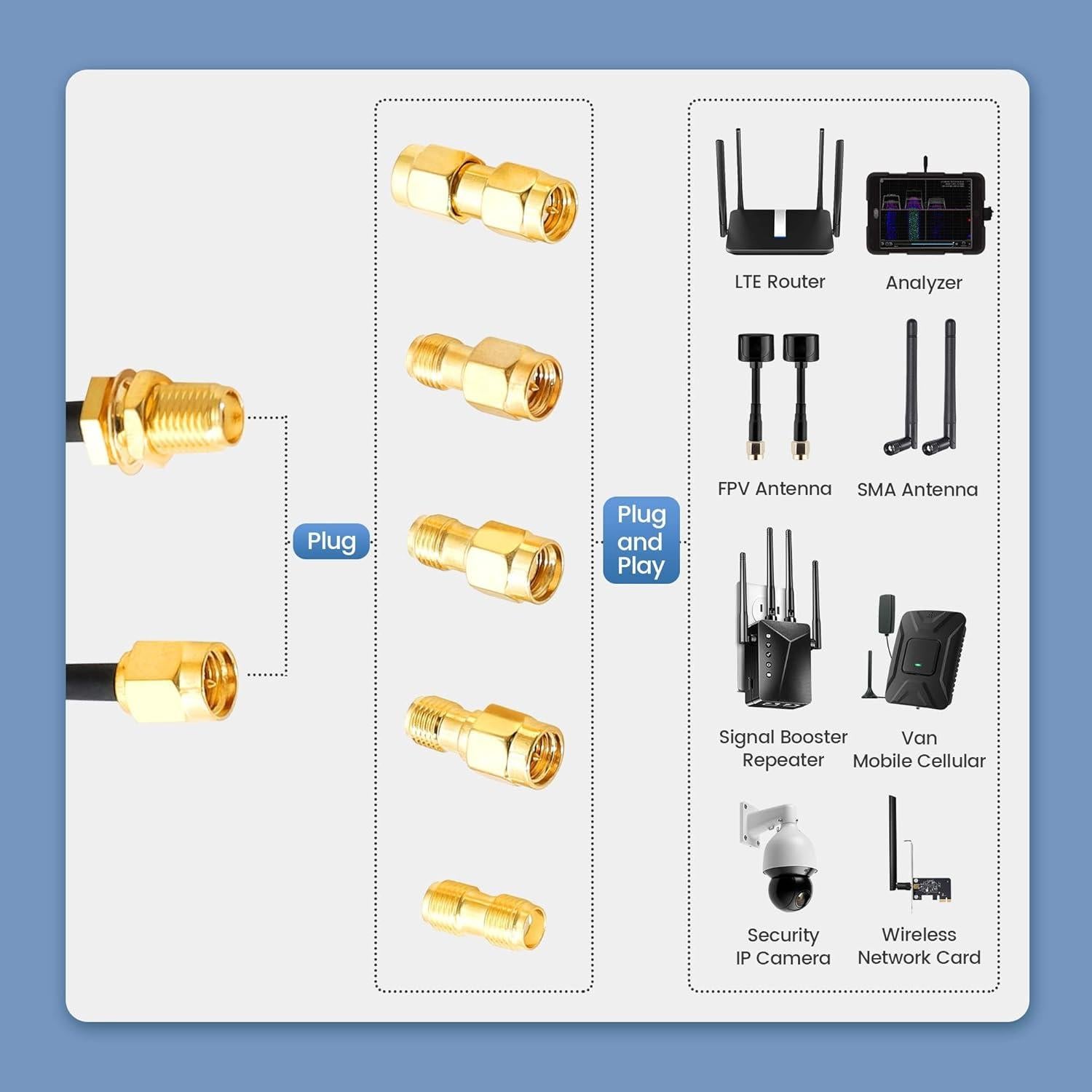 Cable Coaxial RG316 30cm SMA Macho a Hembra Anina + 5 Adaptadores