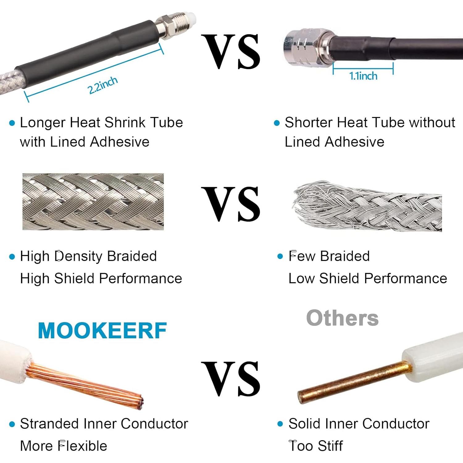 Cable Coaxial RG8X Doble CB 5.49M con Conectores PL-259 y FME