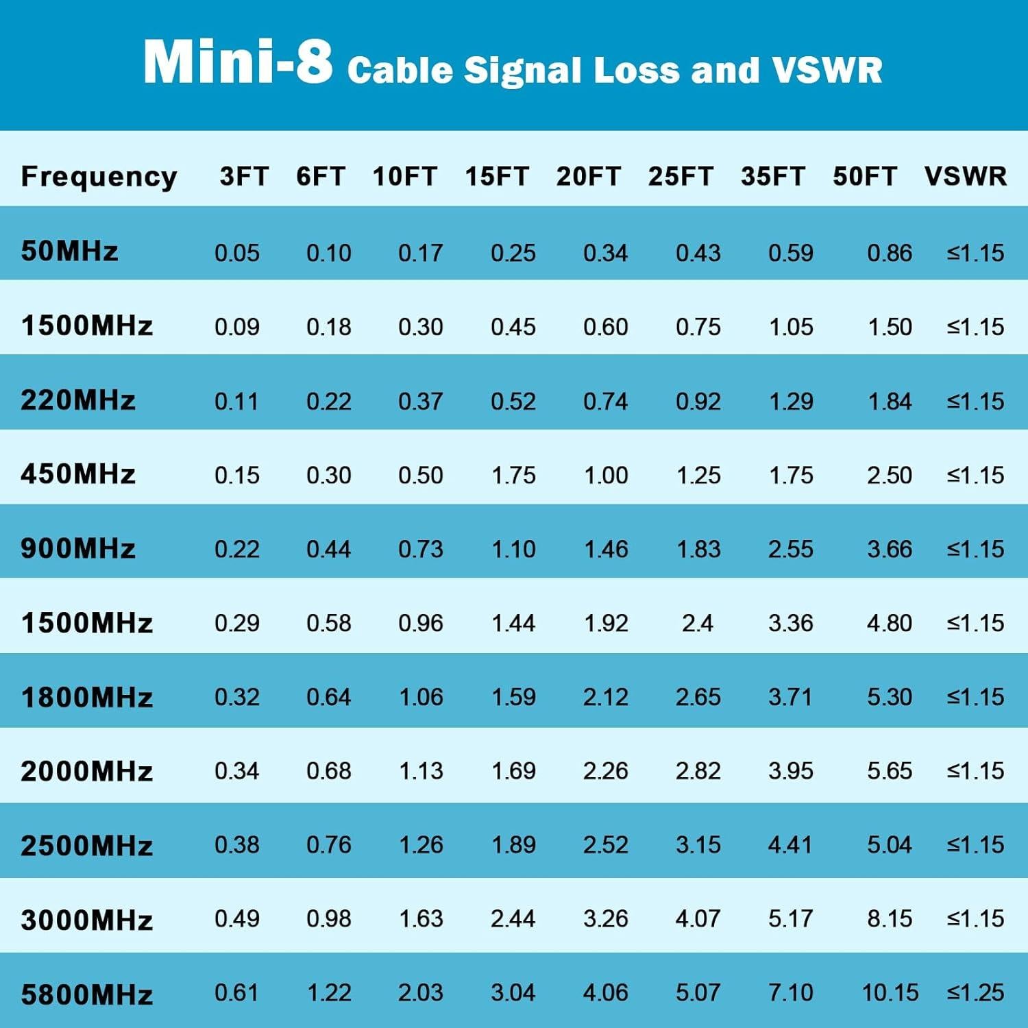 Cable Coaxial RG8X Doble CB 5.49M con Conectores PL-259 y FME