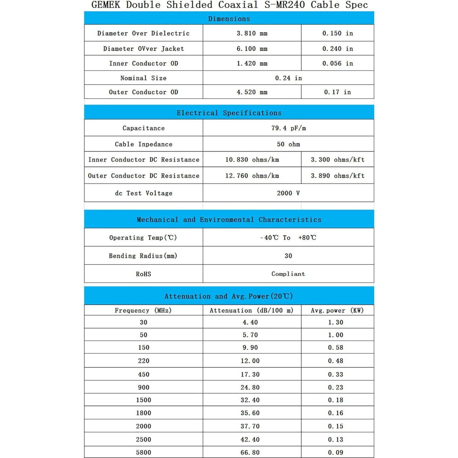 Cable coaxial GEMEK SMA macho a hembra 10 pies (3m) 50 Ohm