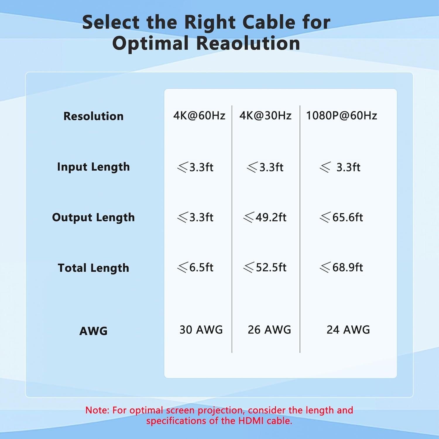 Conmutador HDMI 3 en 1 AUKOKIOULA 4K@30Hz Soporta 1080P 3D