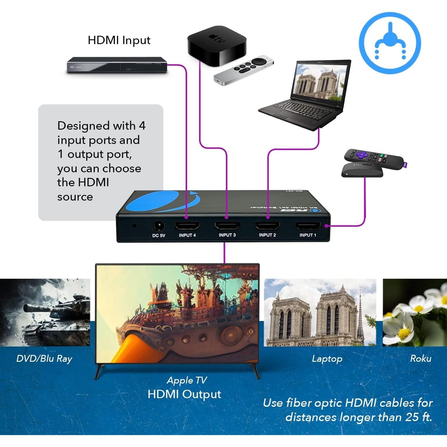 Interruptor HDMI 8K 4x1 OREI BK-401 48Gbps 4K@120Hz