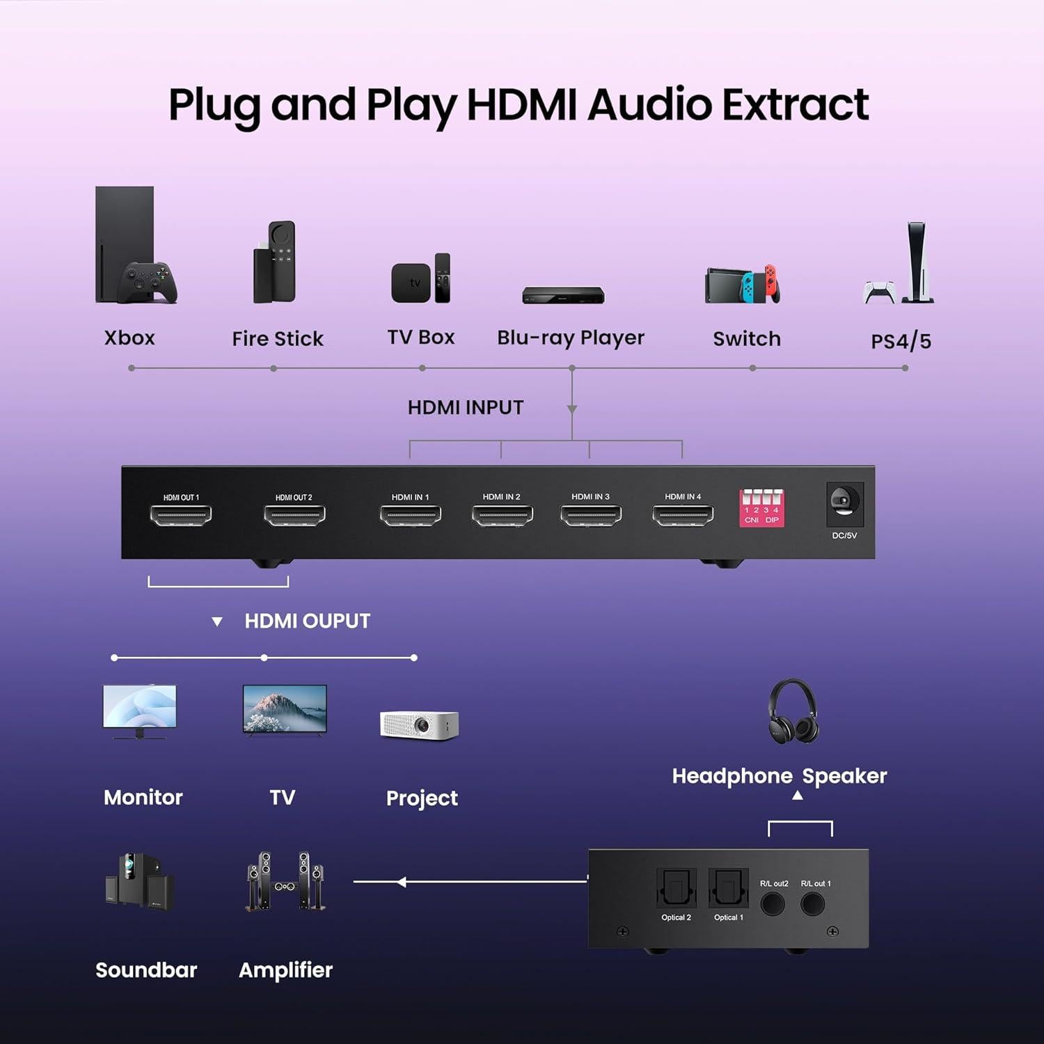 Interruptor Matriz HDMI 4x2 FERRISA Ultra HD 4K con Control Remoto