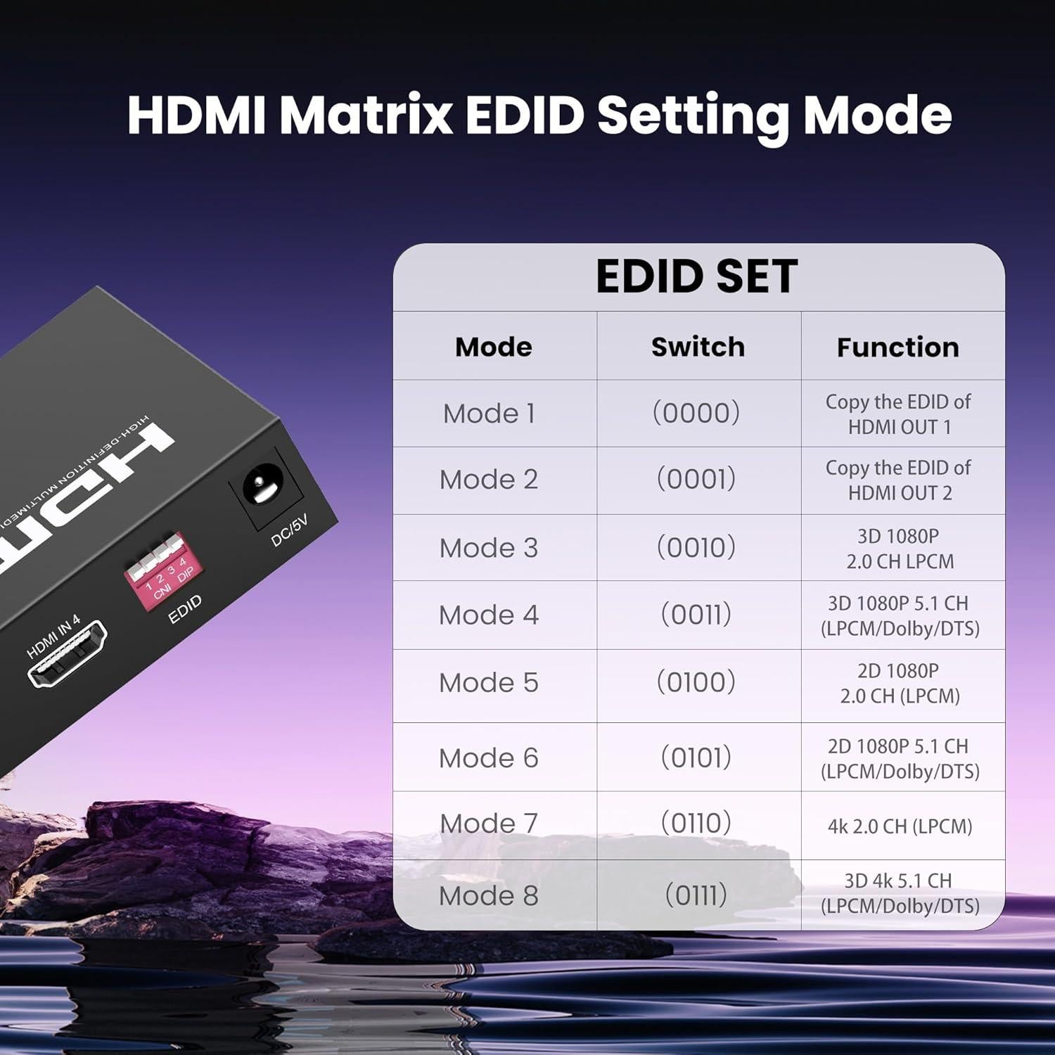 Interruptor Matriz HDMI 4x2 FERRISA Ultra HD 4K con Control Remoto