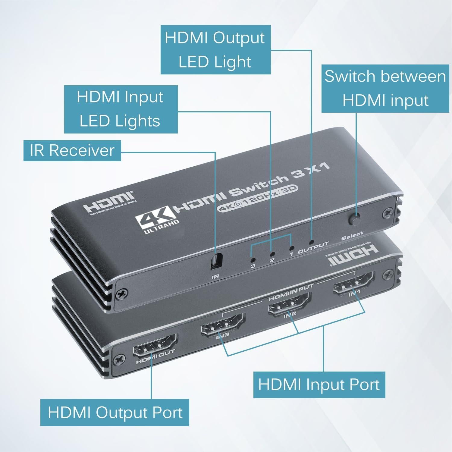 Conmutador HDMI 3x1 Anber-Tech 4K 120Hz Control Remoto