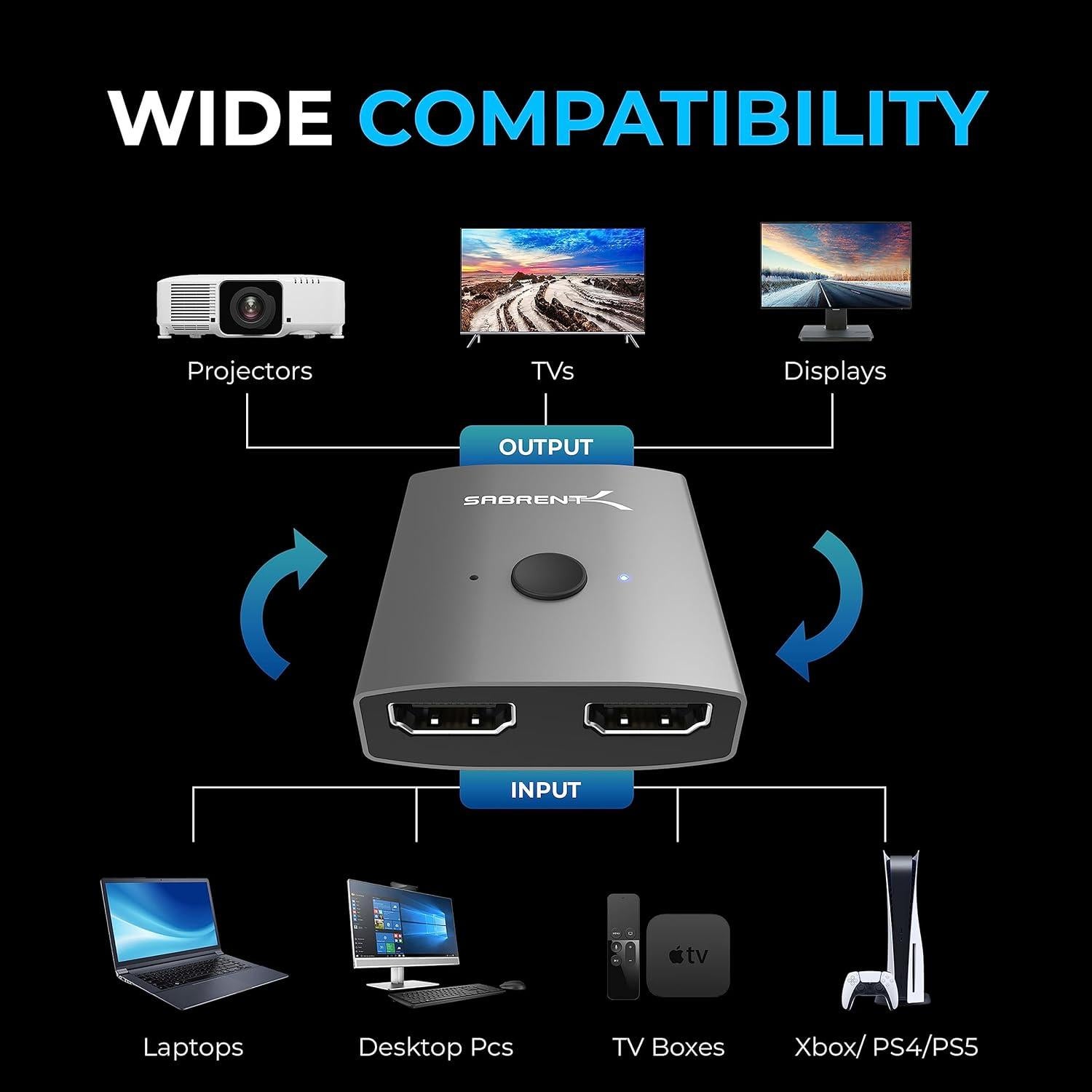 Interruptor HDMI Bidireccional 4K 60Hz SABRENT DA-HSW2