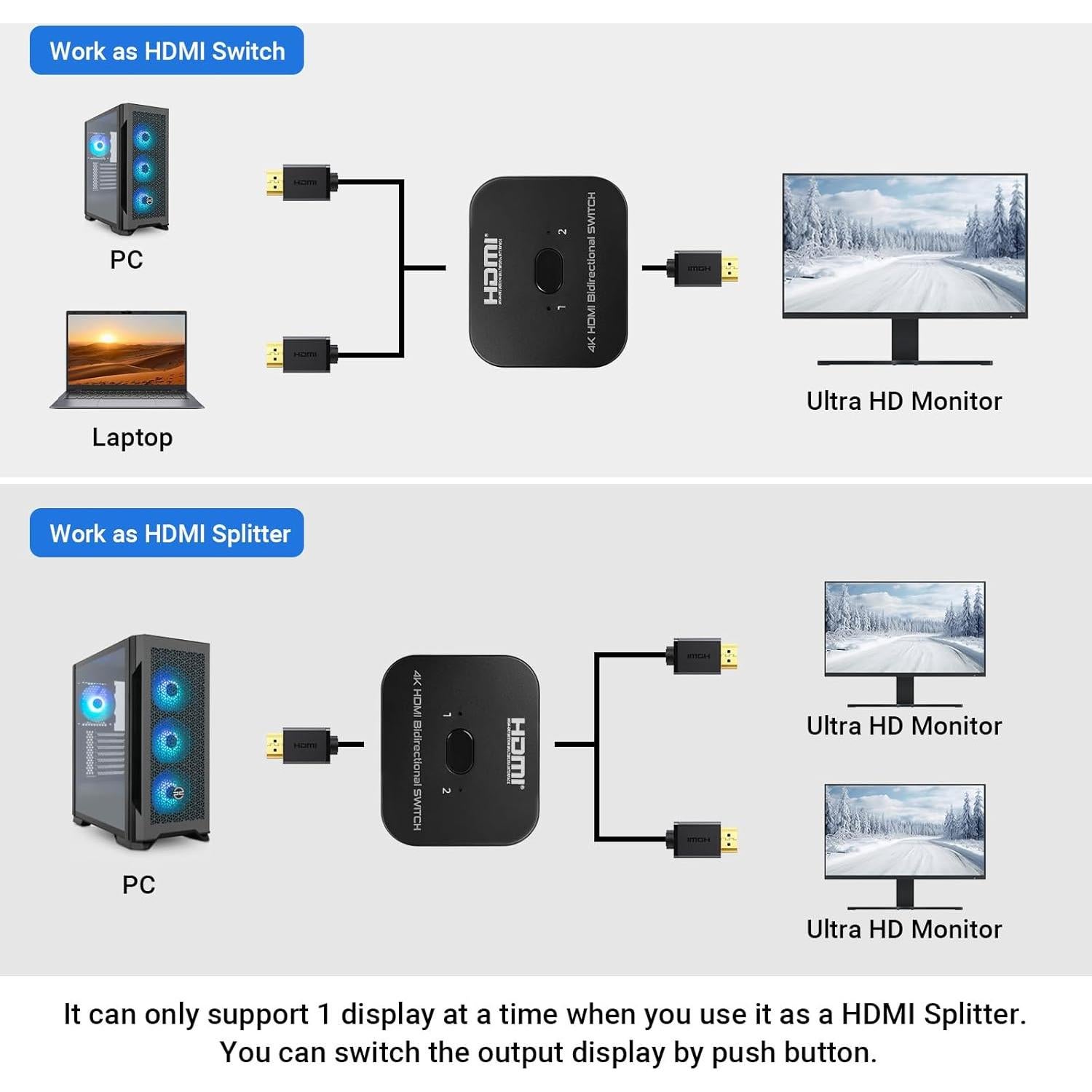 Conmutador HDMI Bidireccional 4K Suceem 2 en 1 Salida