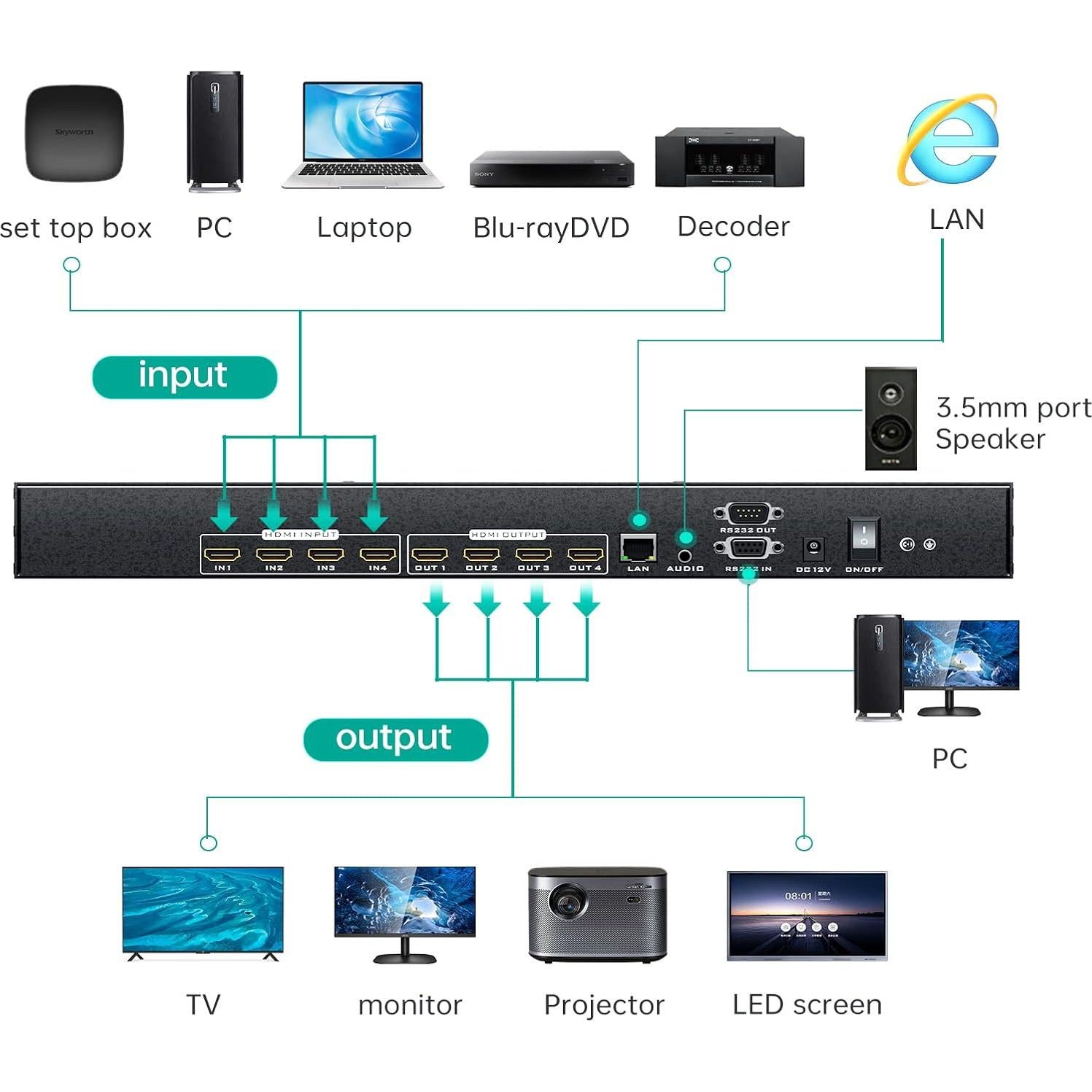 Conmutador Matriz HDMI 4x4 MT-VIKI 4K 30Hz con Audio Estéreo