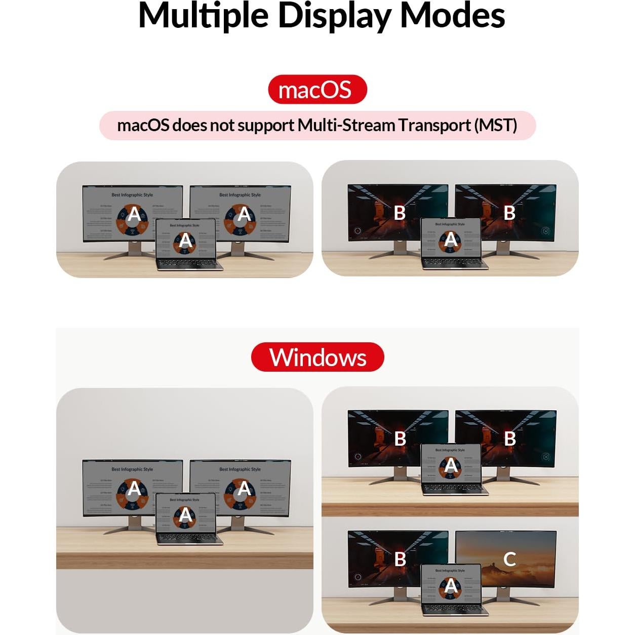 Estación de Acoplamiento KVM Doble Monitor AV Access iDock C10 4K