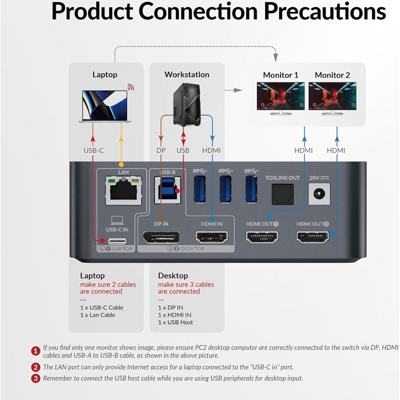 Estación de Acoplamiento KVM Doble Monitor AV Access iDock C10 4K