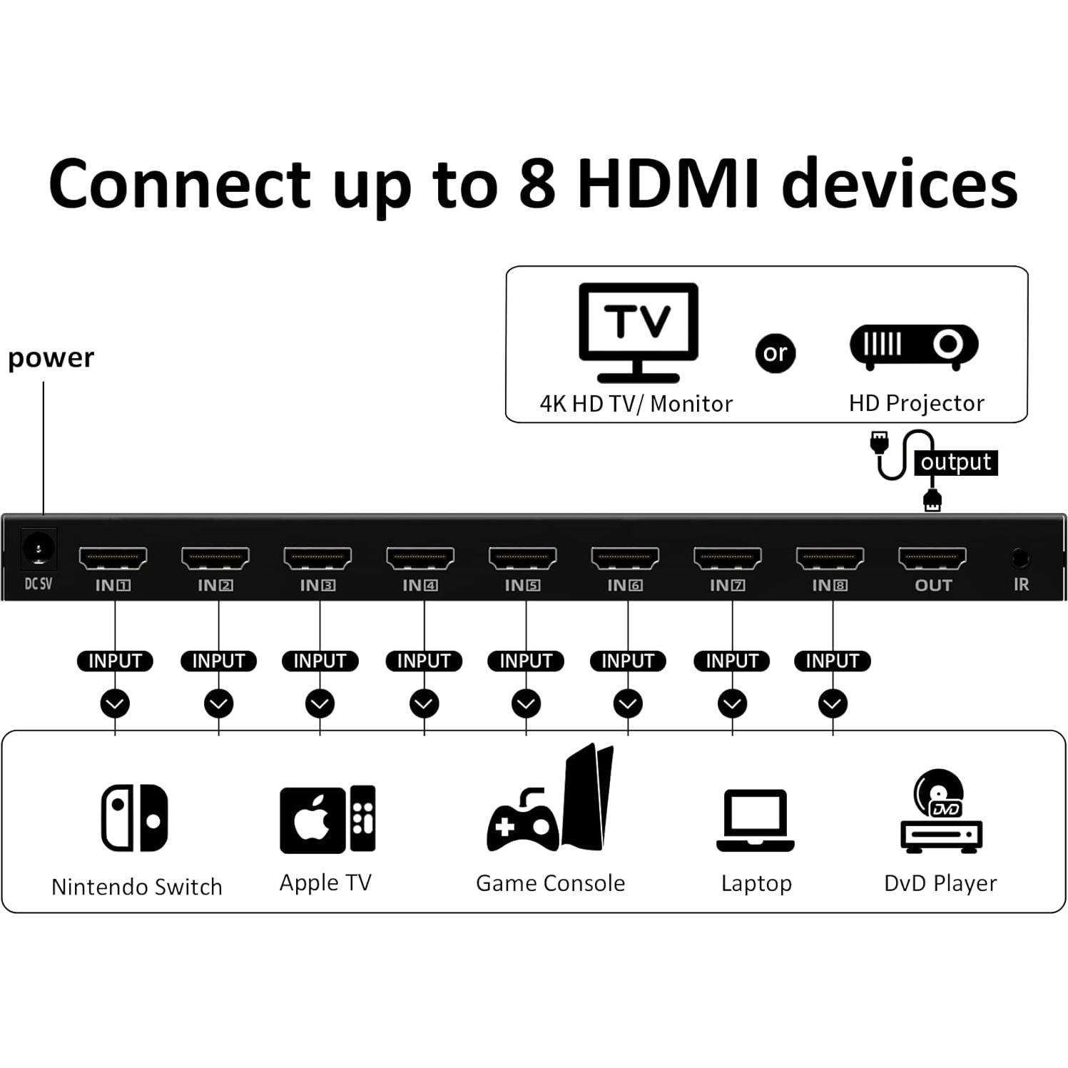 Conmutador HDMI 8 Puertos 4K@30Hz DiamondTiger con Control Remoto